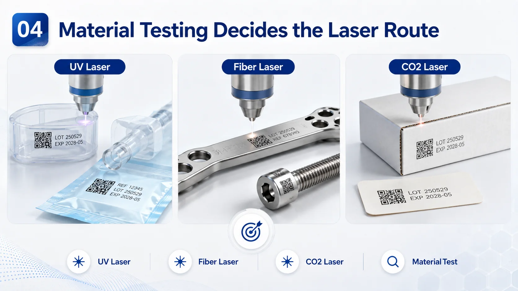 Materialprüfung für die Auswahl von UV-, Faser- und CO2-Lasern bei der Rückverfolgbarkeit medizinischer Geräte