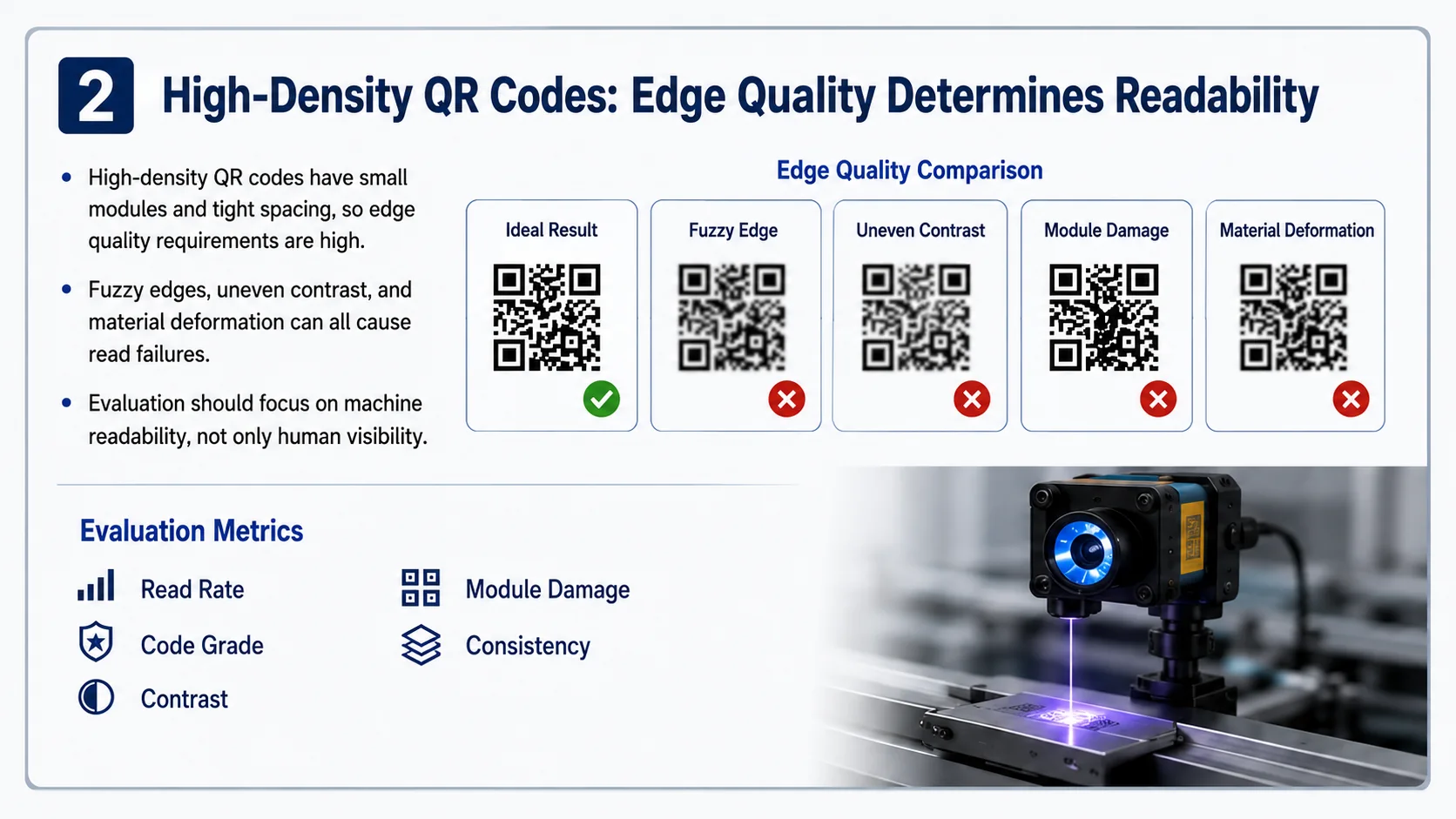 Hochdichte QR-Code-Kantenqualität und Maschinenlesbarkeit für die UV-Laserbeschriftung