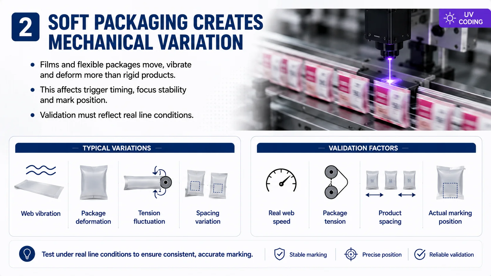 Mechanische Abweichungen bei weichen Verpackungen wirken sich auf die Position und den Zeitpunkt der UV-Laserbeschriftung aus