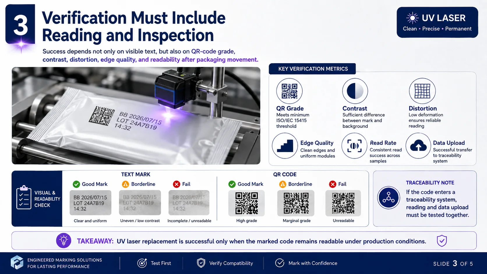 Lese- und Inspektionsverifizierung für UV-Lasercodes auf beweglichen Verpackungen