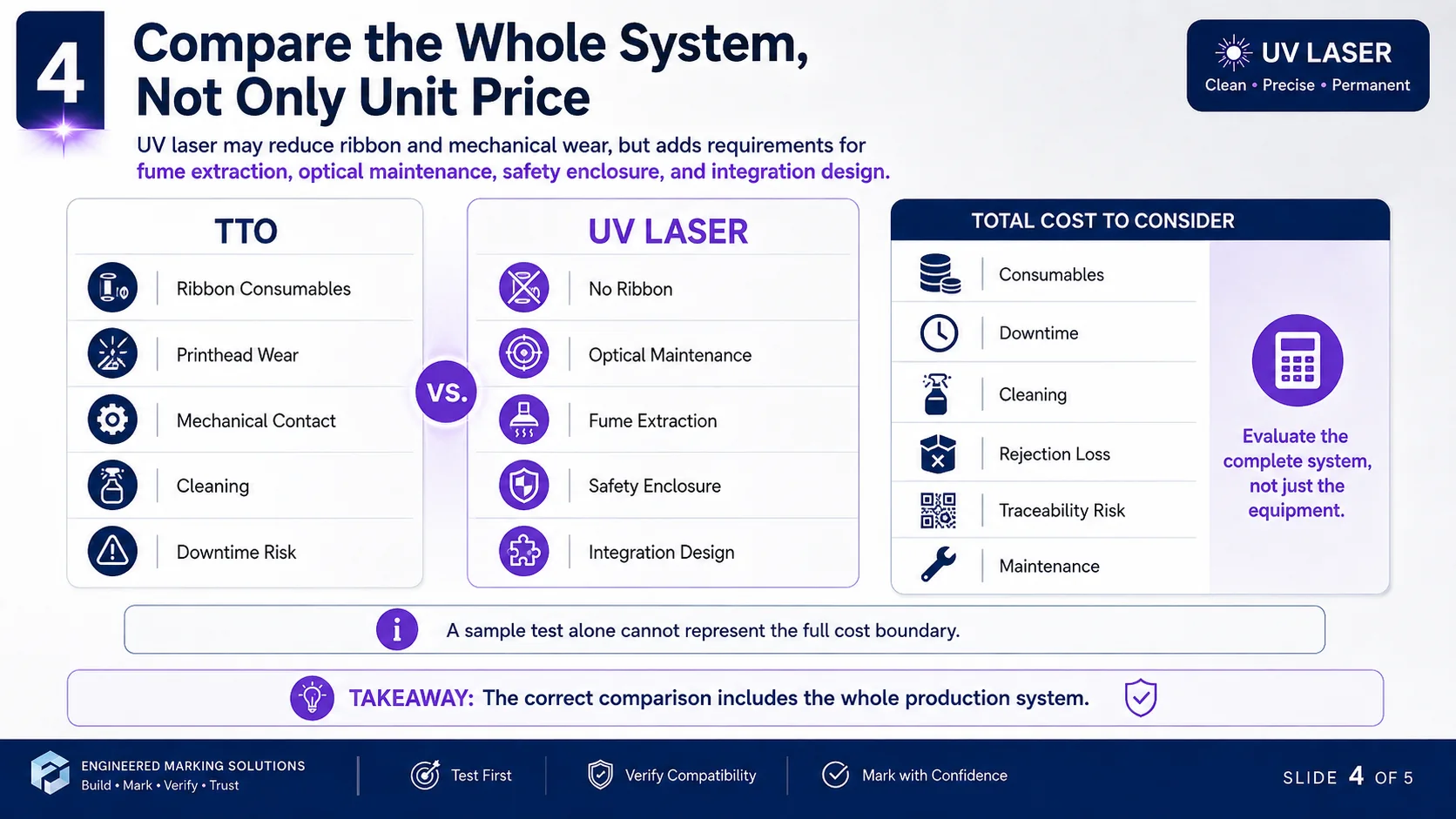 Gesamtsystemkostenvergleich zwischen TTO und UV-Laser-Verpackungslinienmarkierung