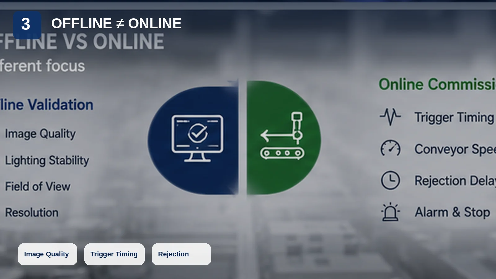 Vergleich von Offline-Vision-Validierung und Online-Produktionsinbetriebnahme